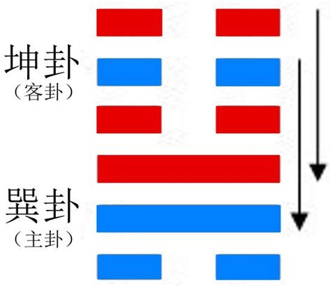 地風升財運|升卦（地風升）易經第四十六卦（坤上巽下）詳細解說